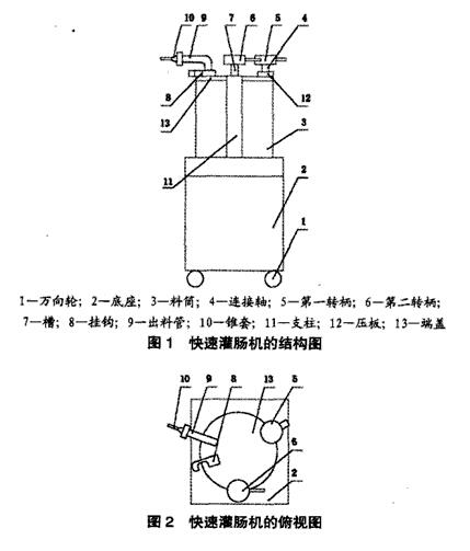 快速灌腸機(jī)設(shè)計結(jié)構(gòu)