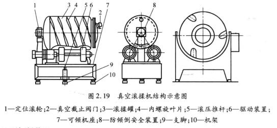 真空滾揉機內部結構圖