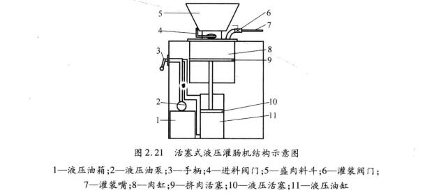 活塞式液壓灌腸機結(jié)構(gòu)圖